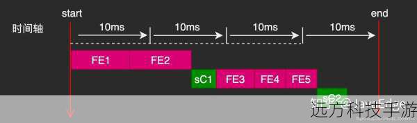 x, y = event.x, event.y