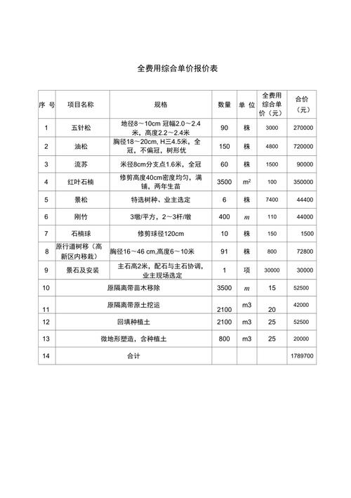 价格信息