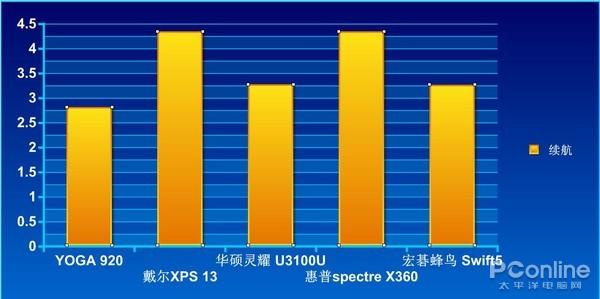 续航与存储:实用与便捷的考量
