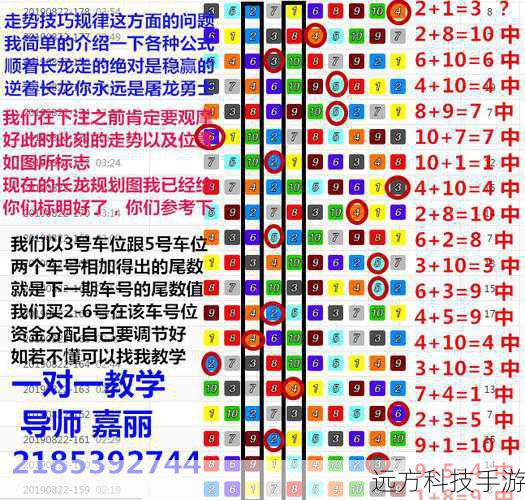 输出手法心得
