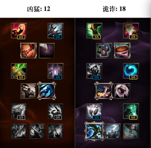 - 平衡生存与输出的关键在于技能的选择和使用时机,刺客可以通过影护等技能提高自身的生存能力,同时利用影疾增加移动速度,寻找有利位置进行输出,在面对高威胁目标时,可以先使用影护增强防御,然后再发起攻击,合理分配资源,确保在保证生存的同时也能发挥出刺客的高输出特性。
