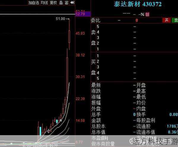 在价格方面,由于飞利浦C700和C702都是较早上市的机型,其价格可能已经随着市场变化而有所调整,C700作为更注重实用性的手机,其价格可能相对更为亲民,而C702则因其更丰富的娱乐功能和较高的配置而定价稍高,不过,具体价格还需根据市场情况和销售渠道来确定。