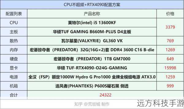 性能配置:均衡实用,流畅运行