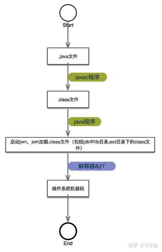编译与运行程序