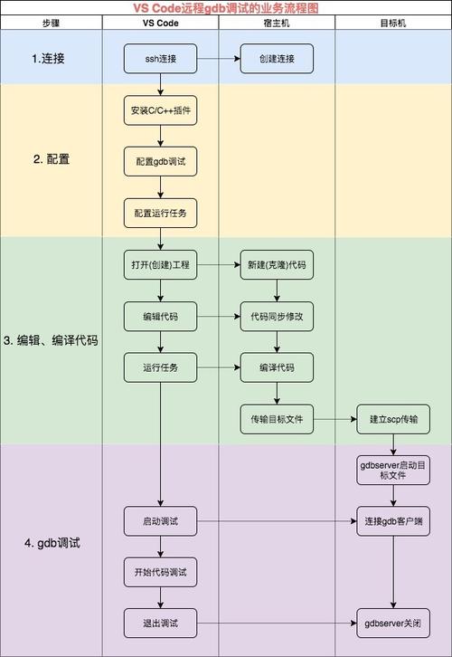 调试与优化程序
