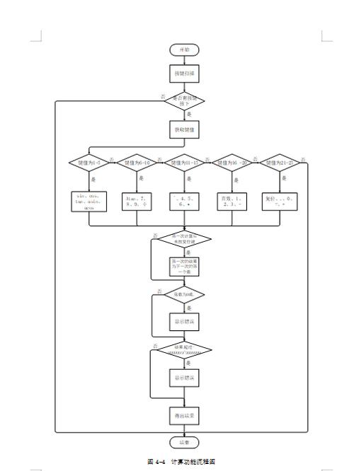 实战案例:简单的计算器程序