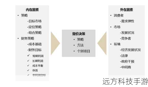价格波动与市场策略