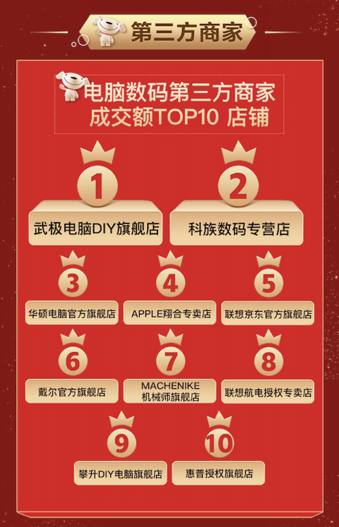 其他渠道:除了京东平台外,消费者还可以在其他电商平台或线下实体店关注联想Lecoo W2729SHL显示器的价格动态,不过,由于渠道和促销活动的不同,价格可能会有所差异,建议消费者在购买前进行多方比价,以获取最优惠的价格。