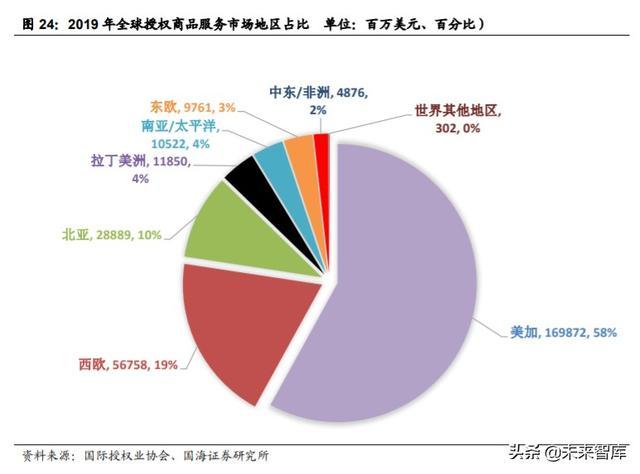 价格背后的价值