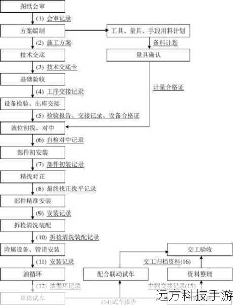 步骤2:安装程序