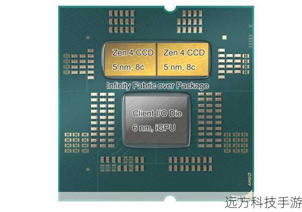 问题一:AMD A6-9550适合哪些用户群体?