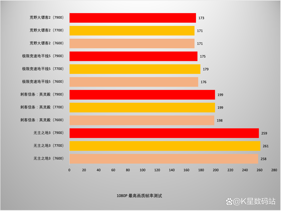 AMD A6-9550的功耗表现相当出色,其热设计功耗(TDP)仅为65W,这意味着在长时间运行或进行高负载任务时,处理器的发热量相对较低,这不仅有利于延长硬件寿命并降低能耗,还能为用户节省一定的电费开支,配合适当的散热系统,用户可以轻松保持系统的稳定运行。