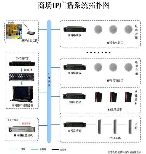 音乐管理