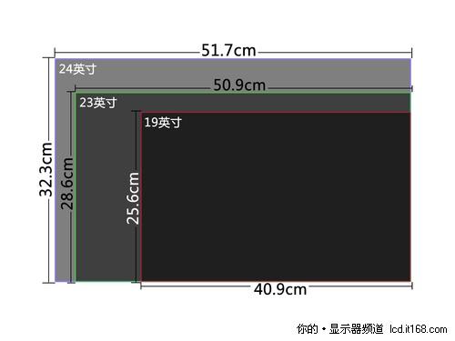 Q: 这款显示器的分辨率和尺寸是多少?
