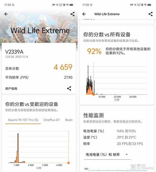 对于许多用户而言，手机的游戏性能是选择手机时的重要考量因素，iQOO Z8在游戏性能测试中的表现同样令人印象深刻，以热门手游《王者荣耀》和《和平精英》为例，iQOO Z8均展现出了极高的帧率稳定性和流畅度，在《王者荣耀》的测试中，iQOO Z8能够稳定运行在120FPS的高帧率模式下，平均帧率高达119.7FPS，全程几乎没有出现波动，为玩家带来了极致的游戏体验，而在《和平精英》等射击类游戏中，iQOO Z8同样能够轻松应对各种复杂场景，确保玩家在激烈的战斗中也能保持流畅的操作。