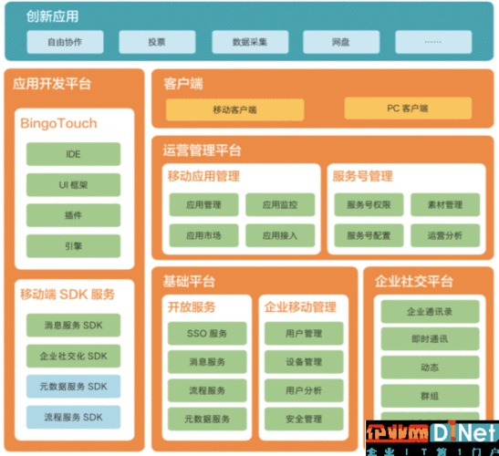功能概览