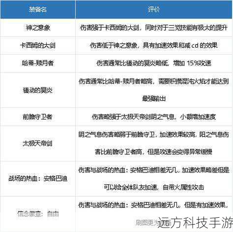 装备选择推荐