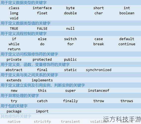 关于Java中static关键字的用法相关问题及解答: