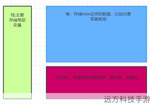 1、如何区别静态属性和实例属性?