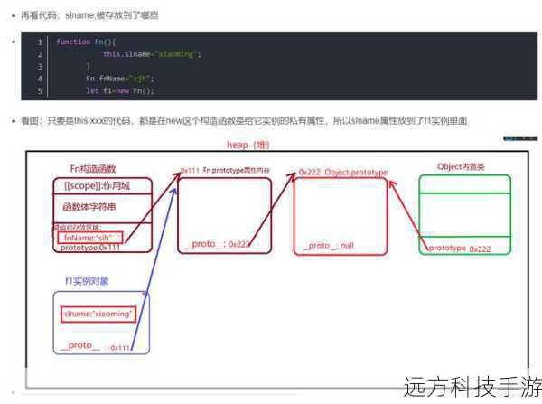 - 静态属性属于类本身,不依赖于任何实例;实例属性则属于类的特定实例,每个实例都有自己的副本。