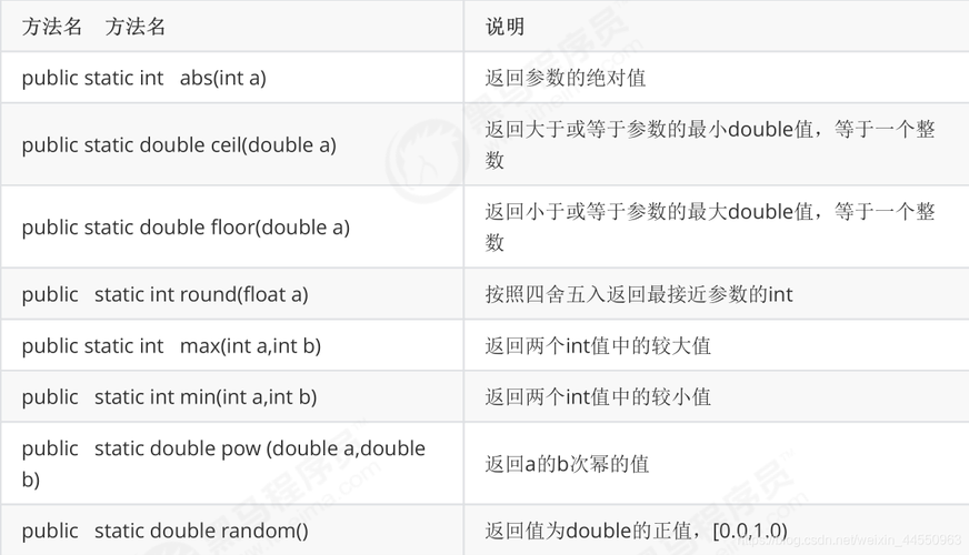 3、静态内部类与普通内部类有何不同?