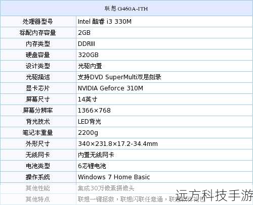 问题一:联想G460AL-IFI的处理器性能如何?