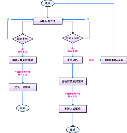 步骤1:运行安装程序