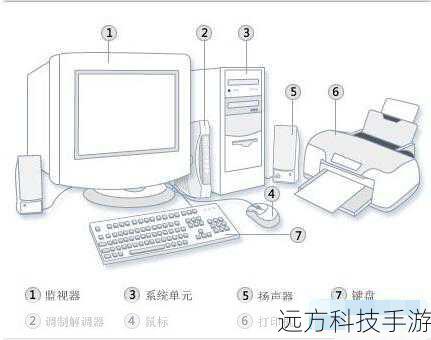解锁电脑底层奥秘，探索Windows DOS命令的魔法世界