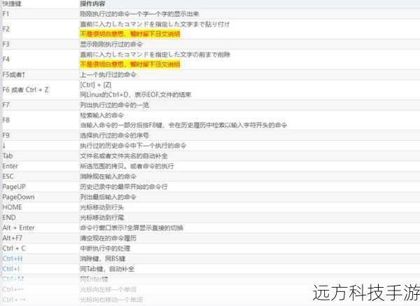 批处理文件(.bat文件)允许你将一系列命令组合在一起,形成自动化的工作流程,创建一个批处理文件来自动备份特定文件夹: