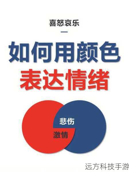 答案:通过色彩心理学的知识,了解不同颜色对人情绪的影响,结合品牌的定位和目标受众的需求,巧妙地加入对比色或互补色,既保持了视觉上的冲击力,又不失和谐感,可以借鉴艺术作品或自然界的色彩搭配,寻找灵感来源。
