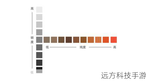 2、初学者如何避免常见的配色错误?