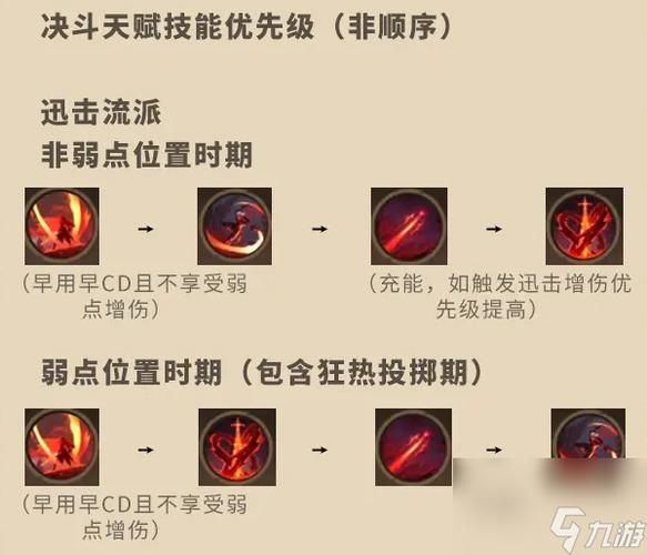 天赋加点