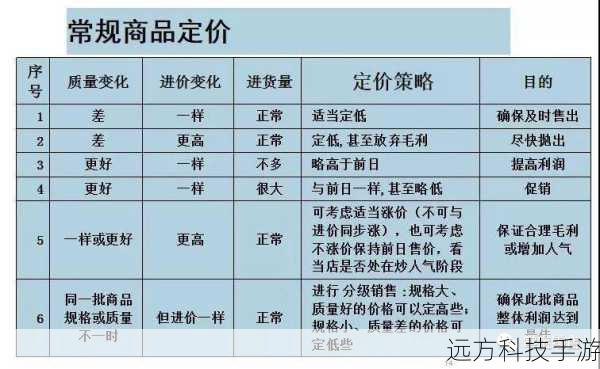 价格篇:性价比的权衡
