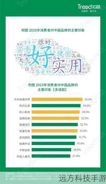 对于消费者而言,这样的价格区间意味着在性价比上有了更多的选择空间,如果你对双网双待功能有特别需求,且对三星品牌有着深厚的信赖,那么i909无疑是一个值得考虑的选择,如果你对价格更为敏感,也可以关注一些促销活动或者选择购买二手产品来降低成本。