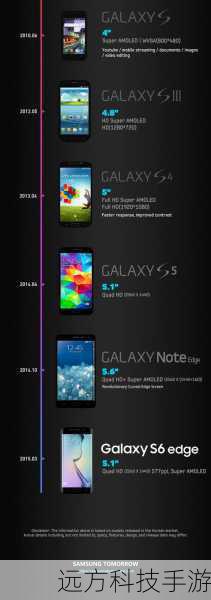 三星GALAXY Note 2 N7100，大屏时代的领航者