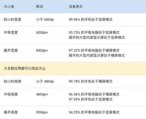 屏幕尺寸相关问题解答