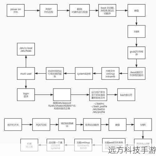原因分析:WinXP系统默认会加载大量启动程序,这些程序虽然在系统启动时提供便利,但同时也消耗了大量的CPU资源和内存,从而导致启动速度变慢。