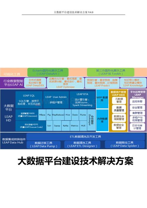 解决方案: