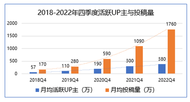 原因分析:随着时间的推移,原始的硬件配置可能无法满足现代应用的需求,导致启动速度下降。