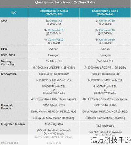 - 处理器:至少1 GHz 的处理器。