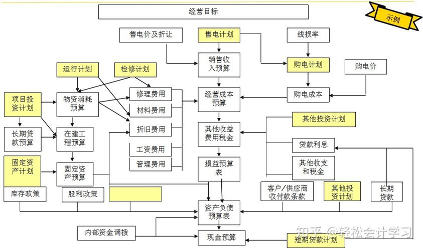 问题二:对于预算有限的用户来说,如何最大化利用这套组合的性能?
