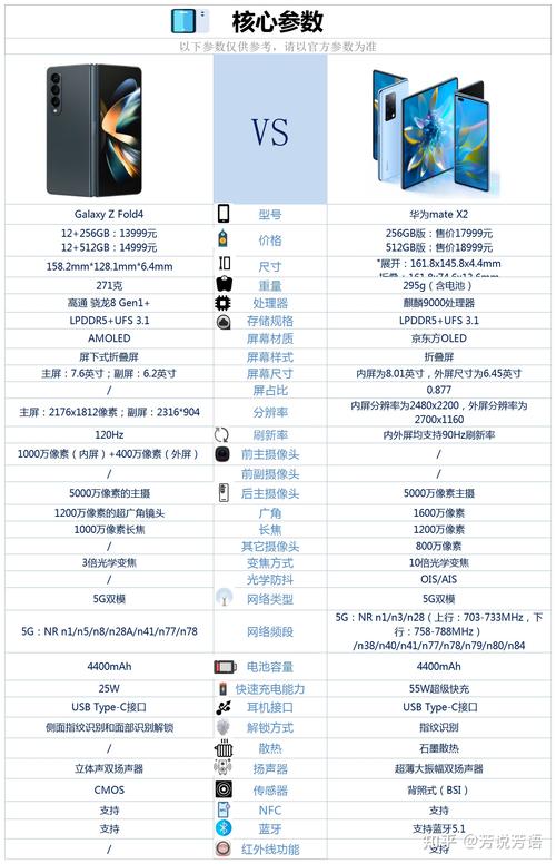 在硬件配置方面，三星S7500搭载了1GHz主频的高通Snapdragon MSM7227-1T处理器，配合512MB RAM和最大可支持32GB扩展的机身内存，确保了手机在日常使用中的流畅性，它还内置了一枚500万像素的摄像头，支持自动对焦和LED补光灯，能够满足用户基本的拍照需求。