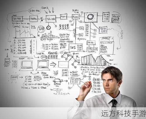 第一步：设计与规划