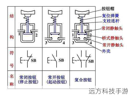 1. 了解动作按钮的基本概念