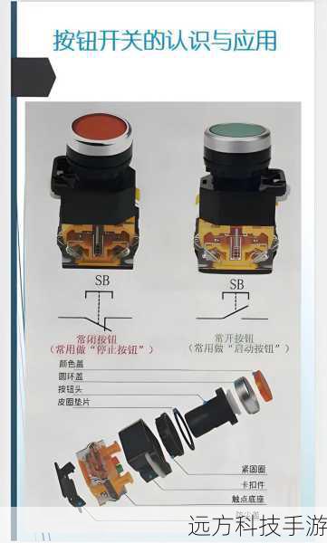 3. 动作按钮的高级应用