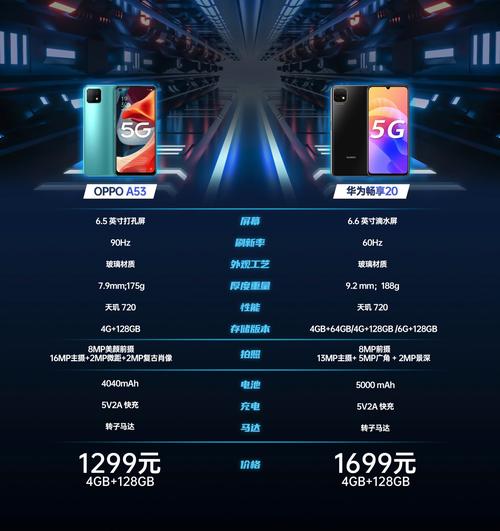 性能配置:各有千秋的较量