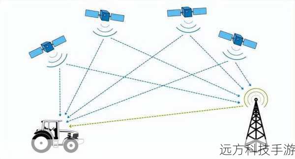 索尼Z5还支持A-GPS(辅助全球定位系统)功能,通过结合网络基站信息和卫星信号,A-GPS能够进一步提升定位速度和精度,这意味着,当你使用索尼Z5进行导航时,可以更快地获得准确的位置信息,减少等待时间,提高出行效率。