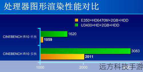 性能表现:稳定耐用,满足日常所需