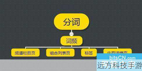 1.利用关键词提示