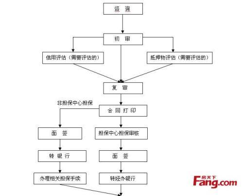 办理流程详解